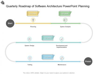 Quarterly roadmap of software architecture powerpoint planning