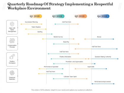 Quarterly roadmap of strategy implementing a respectful workplace environment