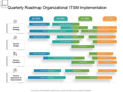 Quarterly roadmap organizational itsm implementation