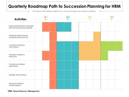 Quarterly roadmap path to succession planning for hrm