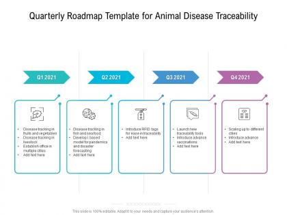 Quarterly roadmap template for animal disease traceability