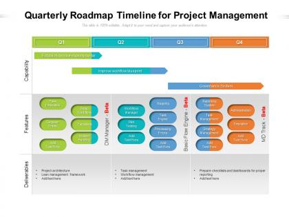 Quarterly roadmap timeline for project management