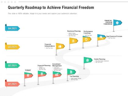 Quarterly roadmap to achieve financial freedom