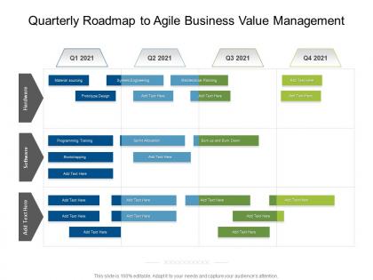 Quarterly roadmap to agile business value management