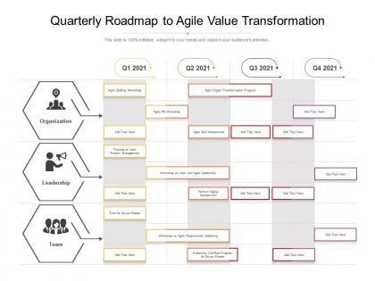 Quarterly roadmap to agile value transformation