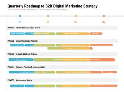 Quarterly roadmap to b2b digital marketing strategy