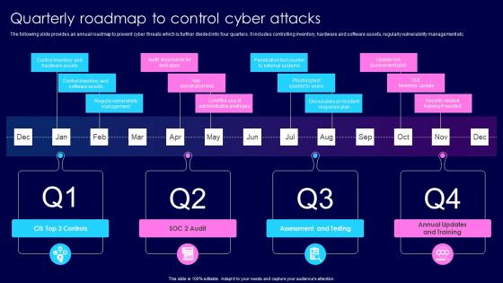 Quarterly Roadmap To Control Cyber Attacks