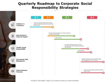 Quarterly roadmap to corporate social responsibility strategies