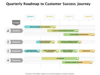 Quarterly roadmap to customer success journey