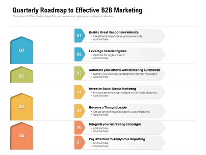 Quarterly roadmap to effective b2b marketing