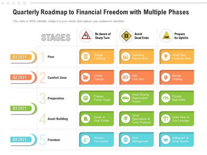 Quarterly roadmap to financial freedom with multiple phases