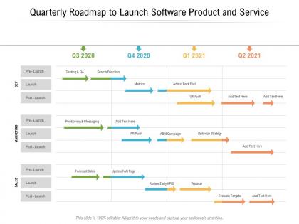 Quarterly roadmap to launch software product and service