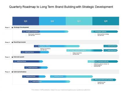 Quarterly roadmap to long term brand building with strategic development