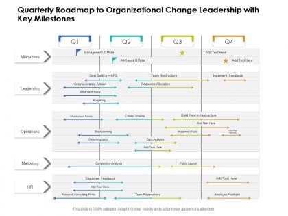 Quarterly roadmap to organizational change leadership with key milestones