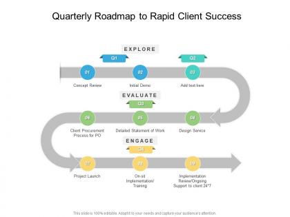 Quarterly roadmap to rapid client success