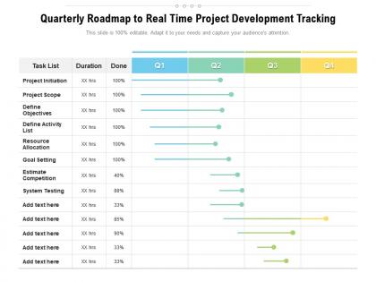 Quarterly roadmap to real time project development tracking