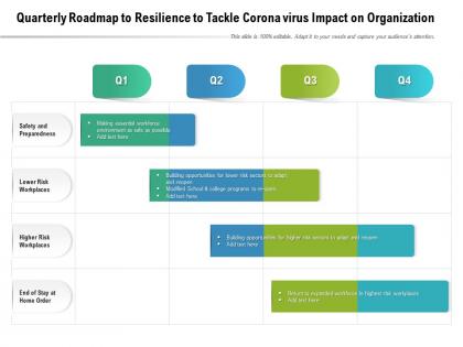 Quarterly roadmap to resilience to tackle corona virus impact on organization