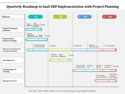 Quarterly roadmap to saas erp implementation with project planning