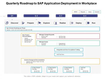 Quarterly roadmap to sap application deployment in workplace