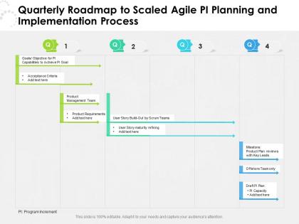 Quarterly roadmap to scaled agile pi planning and implementation process