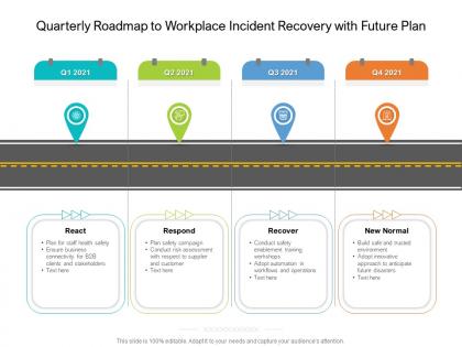Quarterly roadmap to workplace incident recovery with future plan