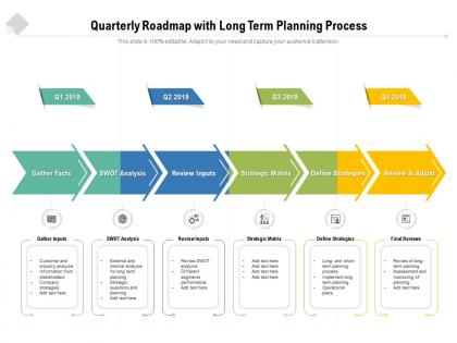 Quarterly roadmap with long term planning process