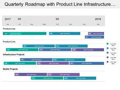 Quarterly roadmap with product line infrastructure projects and mobile products