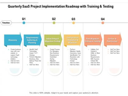 Quarterly saas project implementation roadmap with training and testing