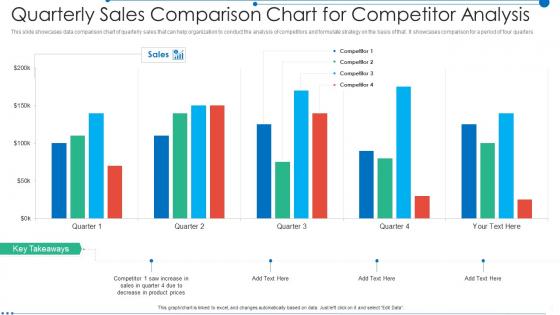 Quarterly Sales Comparison Chart For Competitor Analysis