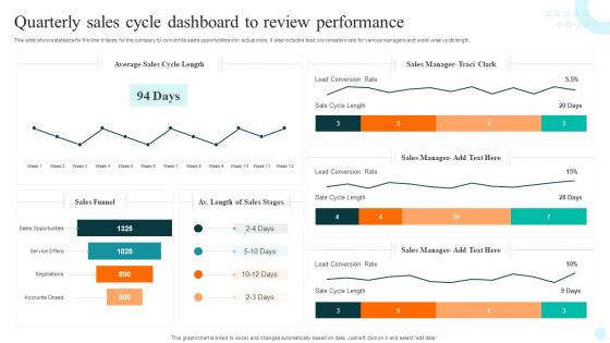 Quarterly Sales Cycle Dashboard To Review Performance