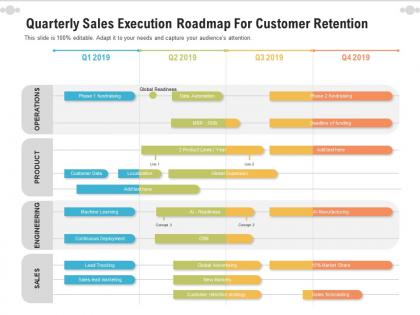 Quarterly sales execution roadmap for customer retention