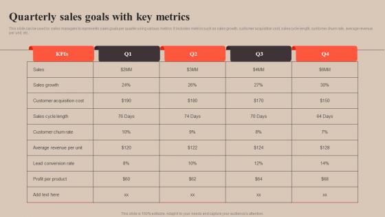 Quarterly Sales Goals With Key Metrics Strategy To Improve Enterprise Sales Performance MKT SS V