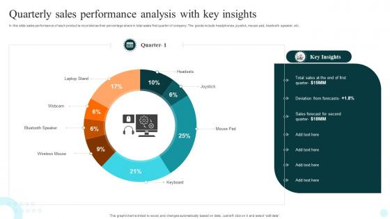 Quarterly Sales Performance Analysis With Key Insights