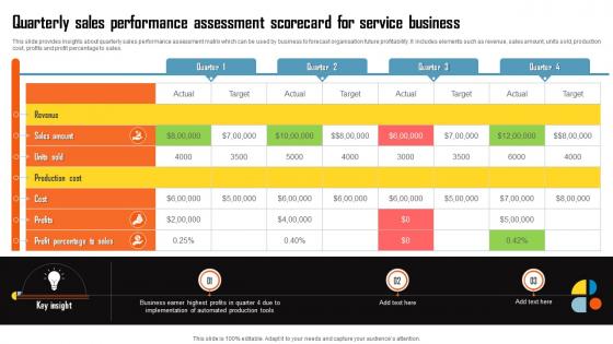 Quarterly Sales Performance Assessment Scorecard For Service Business