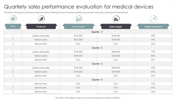 Quarterly Sales Performance Evaluation For Medical Devices