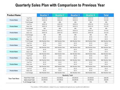 Quarterly sales plan with comparison to previous year