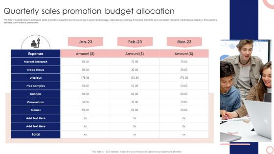 Quarterly Sales Promotion Budget Allocation Steps To Execute Integrated MKT SS V