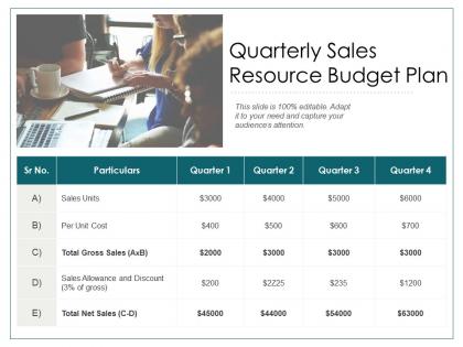 Quarterly sales resource budget plan