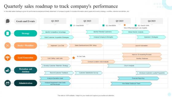 Quarterly Sales Roadmap To Track Companys Performance