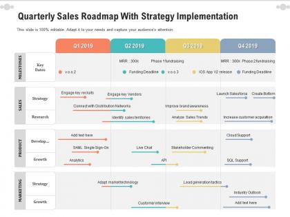 Quarterly sales roadmap with strategy implementation