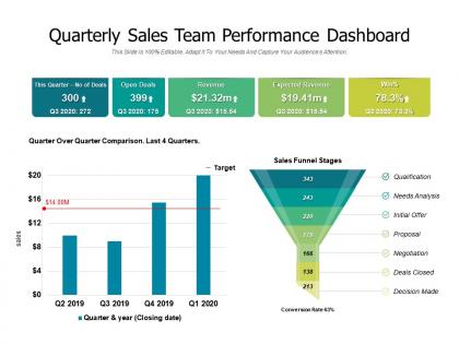 Quarterly sales team performance dashboard