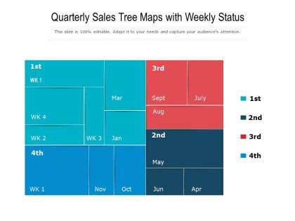 Quarterly sales tree maps with weekly status