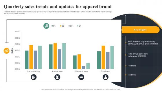 Quarterly Sales Trends And Updates For Apparel Brand
