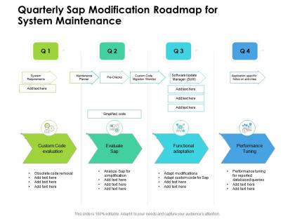 Quarterly sap modification roadmap for system maintenance