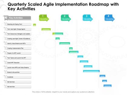 Quarterly scaled agile implementation roadmap with key activities
