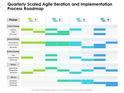 Quarterly scaled agile iteration and implementation process roadmap