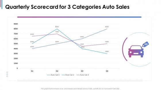 Quarterly scorecard for 3 categories auto sales ppt portrait