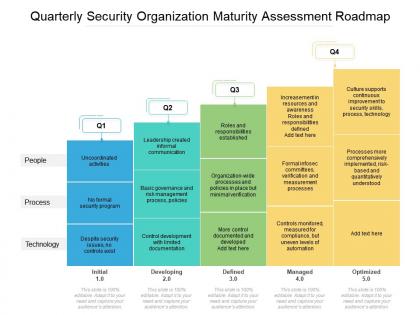 Quarterly security organization maturity assessment roadmap