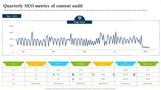 Quarterly SEO Metrics Of Content Audit