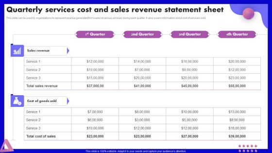 Quarterly Services Cost And Sales Revenue Statement SEO Marketing Strategy Development Plan